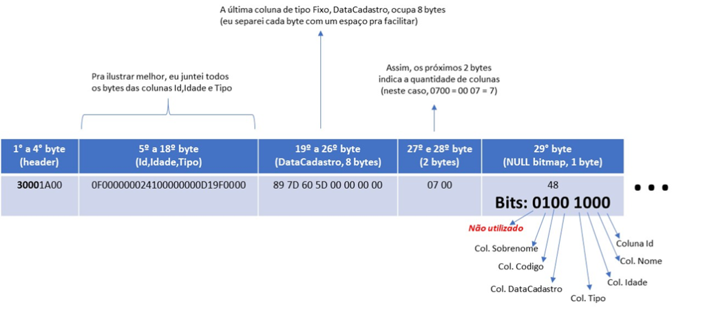Recuperando dados deletados do SQL Server sem Backup Full – Parte 5 Recuperando dados deletados do SQL Server sem Backup Full – Parte 5