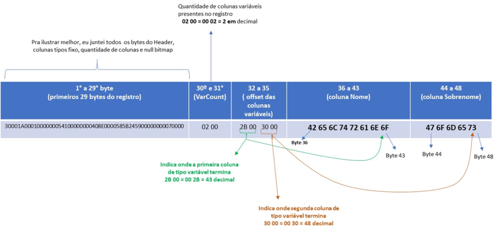 Recuperando dados deletados do SQL Server sem Backup Full – Parte 6 Recuperando dados deletados do SQL Server sem Backup Full – Parte 6