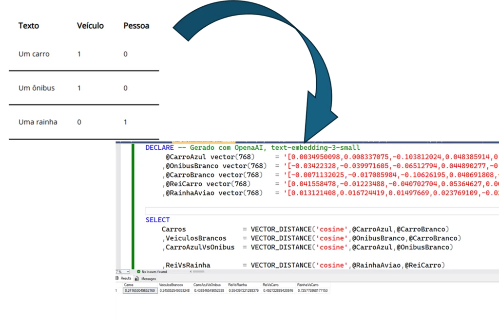 Inteligência Artificial no SQL Server